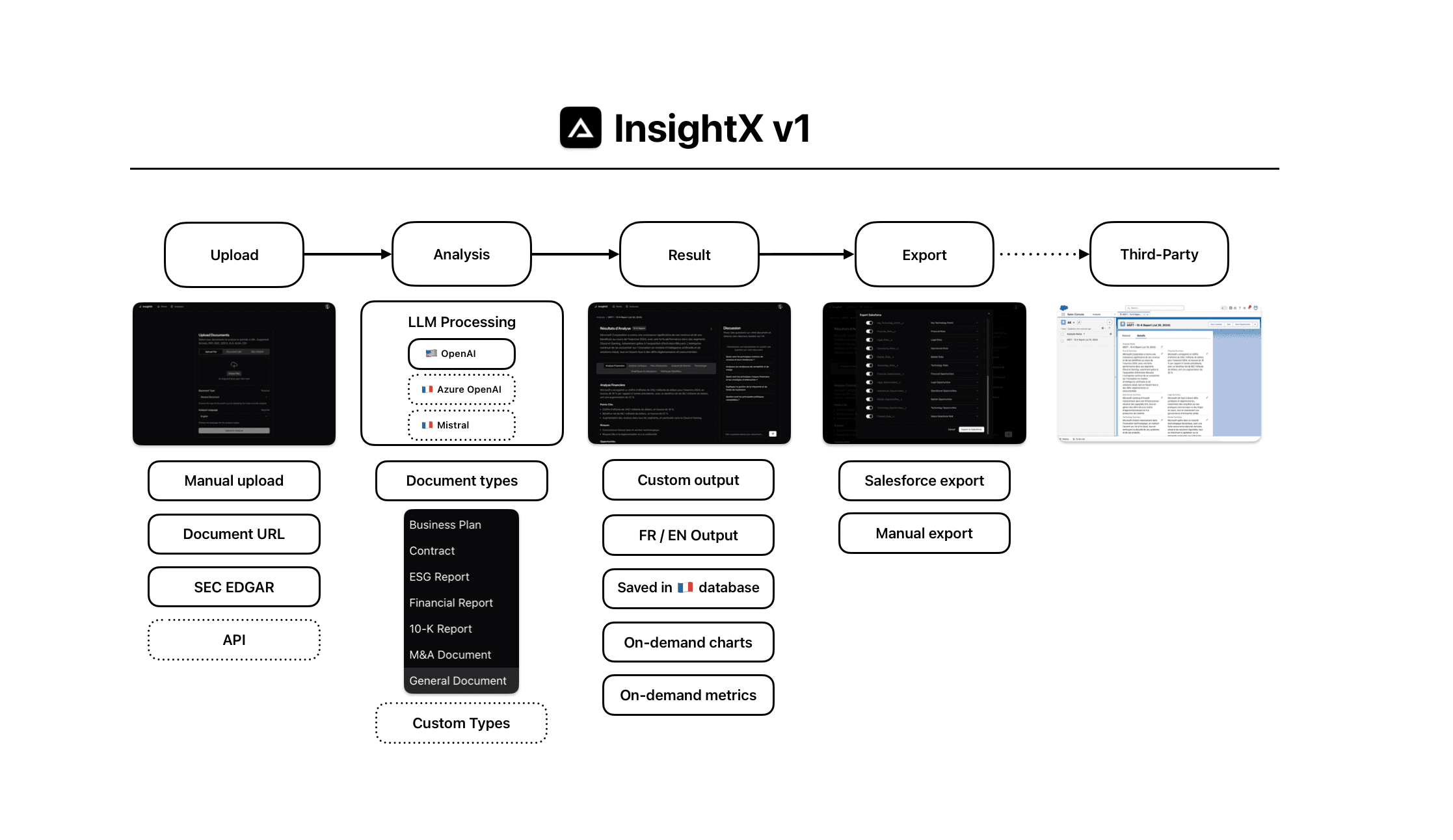 Visuel pour InsightX en français